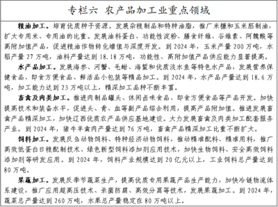 聚焦结构调整，推动锦州市畜牧渔业饲料产业高质量发展——《锦州市深入推进结构调整“三篇大文章”三年行动方案(2022-2024年)(征求意见稿)》意见征集