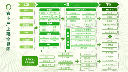 畜牧业迎来新蓝海 农业招商引资风向标解析——基于《2023年全国农业招商引资蓝皮书》